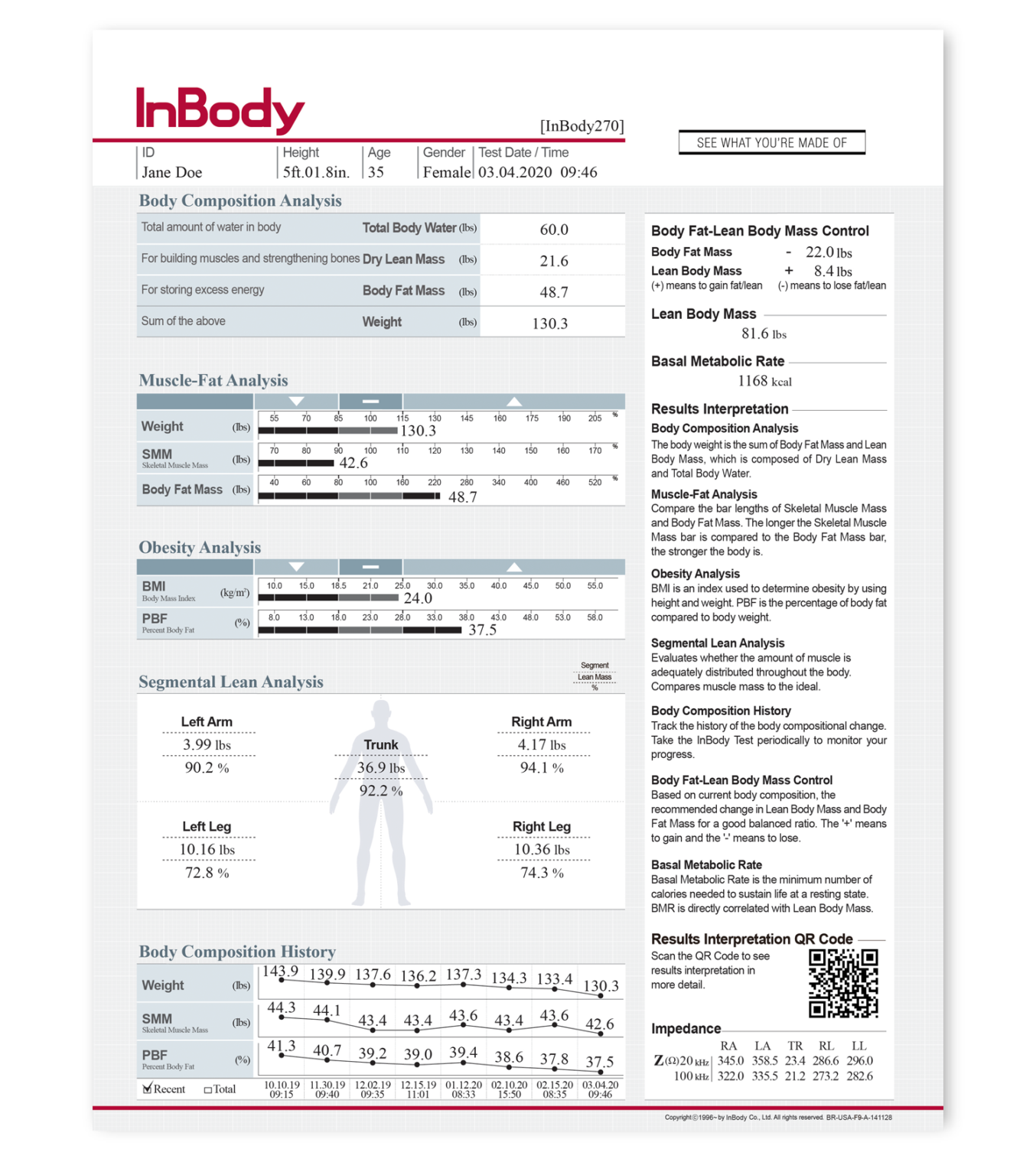 InBody Body Composition Scan Overland Park, KS Elevate Fitness